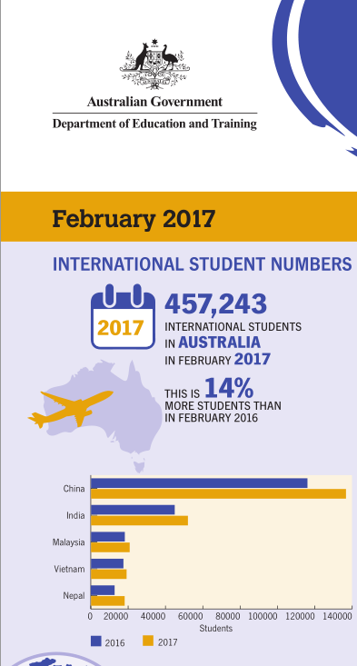 Foreign Students